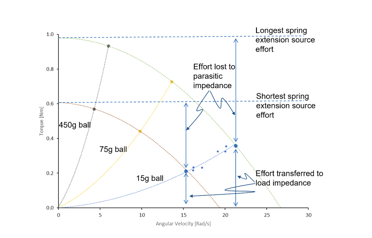 Source-Load or DoE? – The New Science of Fixing Things